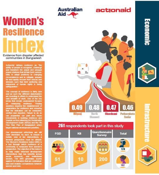 WOMEN’S RESILIENCE INDEX (WRI) – BANGLADESH TOOLKIT
